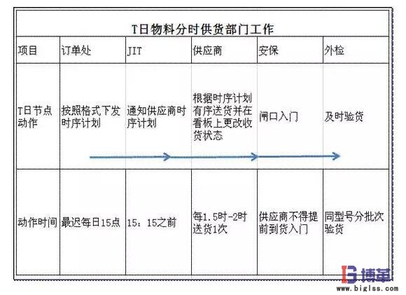 送貨的流程 送貨的流程