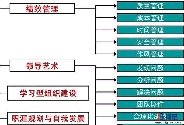 現場管理中車間主管的基本職能 現場管理中車間主管的基本職能