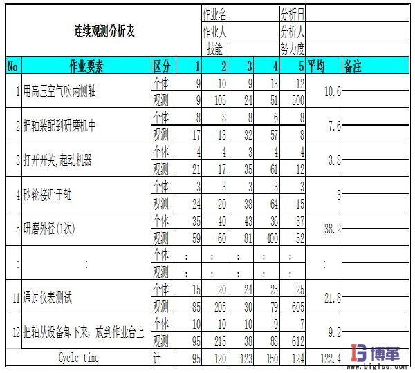 IE七大手法之作業分析手法 IE七大手法之作業分析手法
