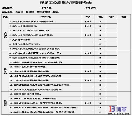 工位質(zhì)量管理六要素評(píng)價(jià)表 工位質(zhì)量管理六要素評(píng)價(jià)表