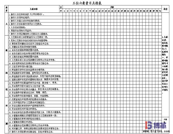 工位質(zhì)量管理六要素日點(diǎn)檢表 工位質(zhì)量管理六要素日點(diǎn)檢表