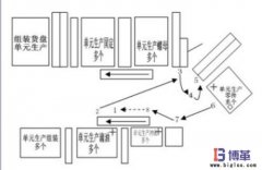 什么是標(biāo)準(zhǔn)化作業(yè)？