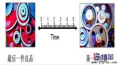 快速換模（SMED）時(shí)間是指什么？