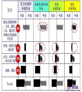 SMED快速換模的改善理念是什么？