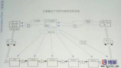 豐田精益信息流是什么？