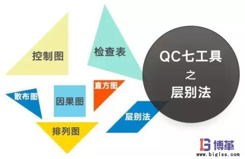 QC品質管理七大手法之層別法 QC品質管理七大手法之層別法