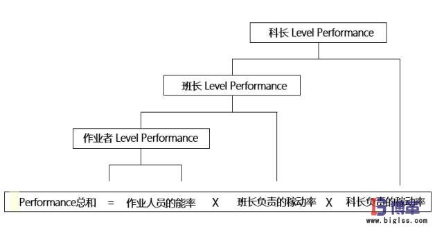 PAC績效管理 PAC績效管理