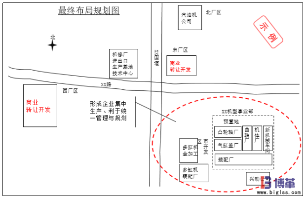生產物流及布局規劃最終布局規劃圖 生產物流及布局規劃最終布局規劃圖