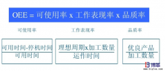 <b>設備OEE是什么意思？</b>