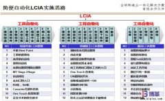 <b>什么是簡便自動化（LCIA）？</b>