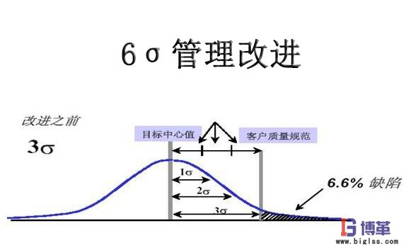 6σ管理改進 6σ管理改進