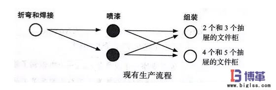 生產文件柜的三個主要流程 生產文件柜的三個主要流程