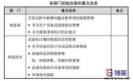 設備初期改善活動內容
