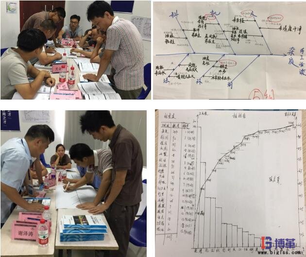 班組質量管理現場培訓 班組質量管理現場培訓&練習剪影