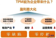 設(shè)備TPM管理咨詢(xún)是什么？
