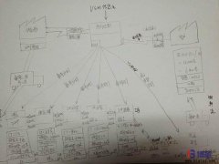 為什么價值流圖分析是一個必要的工具?