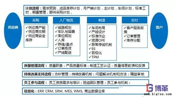 精益管理變革運營系統(tǒng) 精益管理變革運營系統(tǒng)