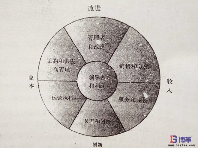 六西格瑪計分卡 六西格瑪計分卡