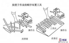 車間生產(chǎn)現(xiàn)場的十二條動作經(jīng)濟原則