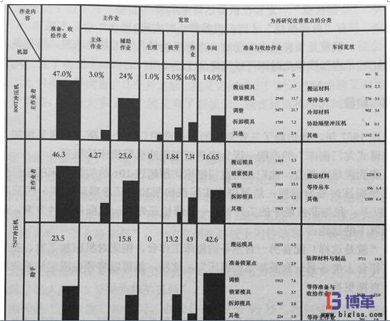 快速換模統計數據