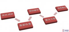 【精益案例】SMED帶輪生產(chǎn)線(xiàn)及準(zhǔn)備時(shí)間改善