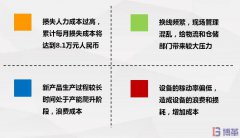 【精益案例】多線(xiàn)體生產(chǎn)下SMED改善案例