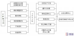 TPM是什么？TPM有什么作用和目的？