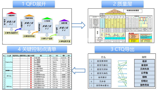 精益質量管理推進步驟 精益質量管理推進