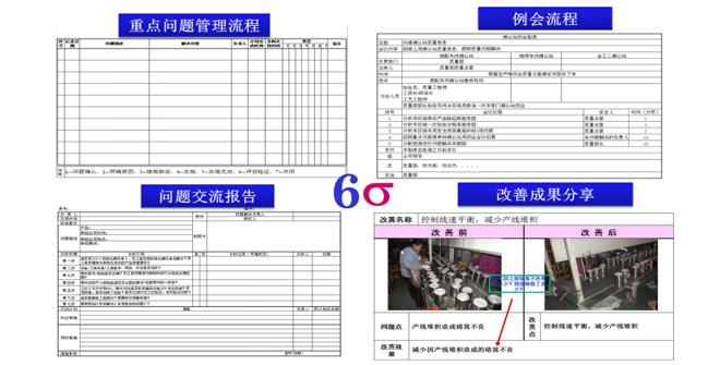 質量數據分析與改進 質量數據分析與改進
