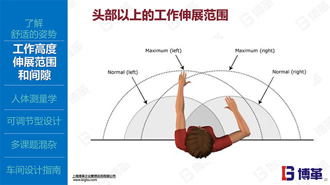 IE人機工程培訓精品教材 IE人機工程培訓精品教材