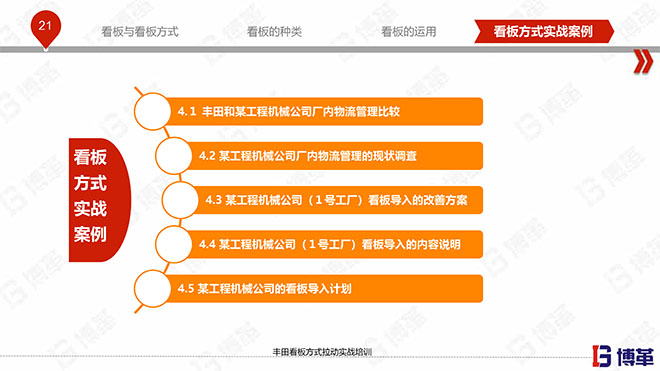 豐田看板拉動實(shí)戰(zhàn)培訓(xùn)教材精美版 豐田看板拉動實(shí)戰(zhàn)培訓(xùn)教材精美版