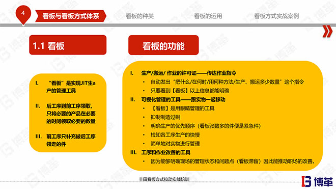 豐田看板拉動實(shí)戰(zhàn)培訓(xùn)教材精美版 豐田看板拉動實(shí)戰(zhàn)培訓(xùn)教材精美版