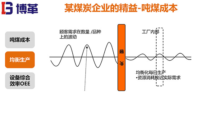 煤礦行業精益生產系統培訓教材精美版