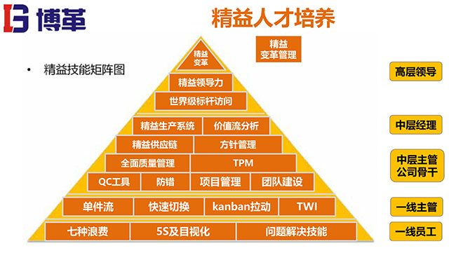煤礦行業精益生產系統培訓教材精美版