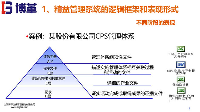 精益戰略領導力培訓