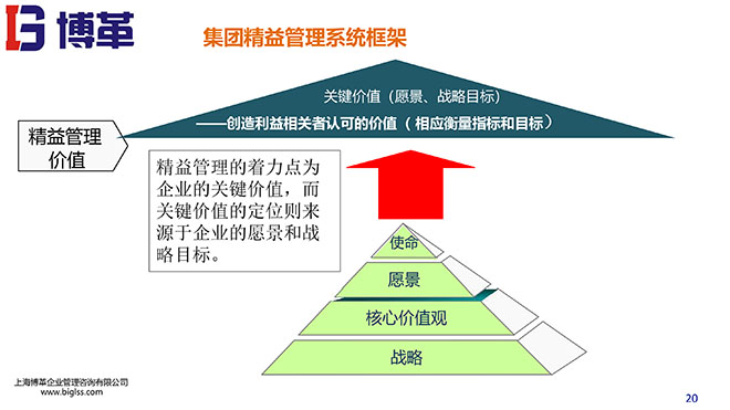 精益戰略領導力培訓