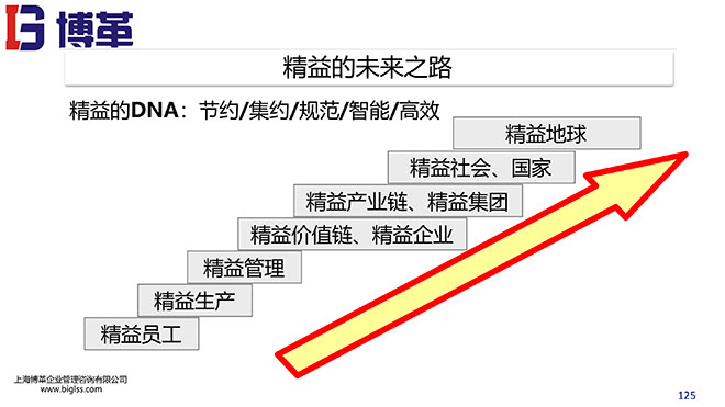 精益戰略領導力培訓