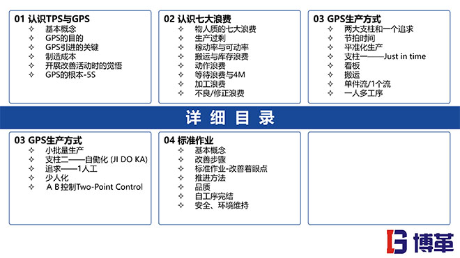 TPS與人才培養培訓教材PPT