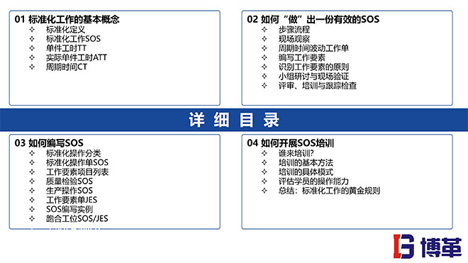 標準化作業SOS編寫方法培訓課件