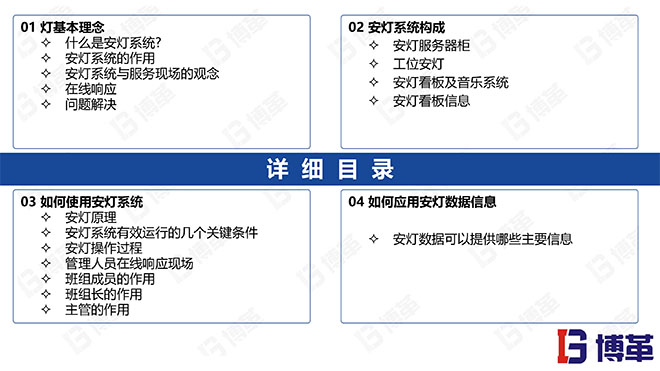 安燈ANDON系統實踐培訓經典課件