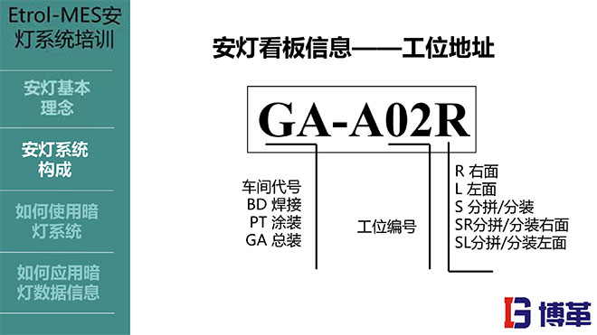 安燈ANDON系統實踐培訓經典課件
