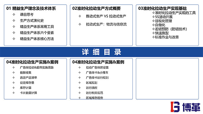 拉動生產模式實戰培訓經典課件