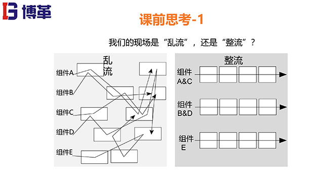 拉動生產模式實戰培訓經典課件
