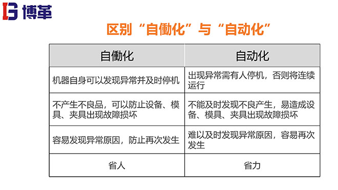 拉動生產模式實戰培訓經典課件