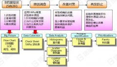 什么是5WHY分析法？