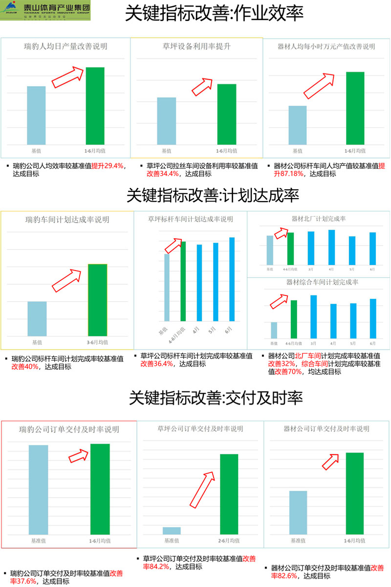泰山集團(tuán)2017-2018精益實施成就