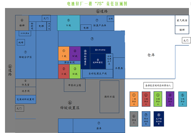 7S現場責任區域圖