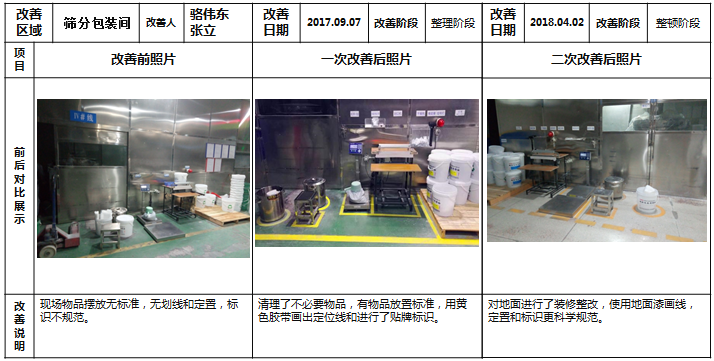 篩分間現場定位的改善