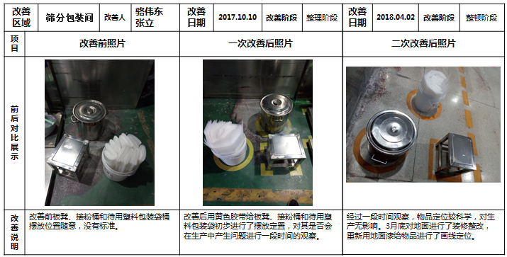  篩分間現場定位的改善