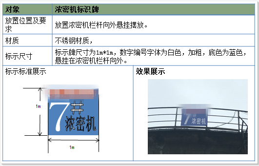 濃密機標(biāo)識牌標(biāo)準(zhǔn)